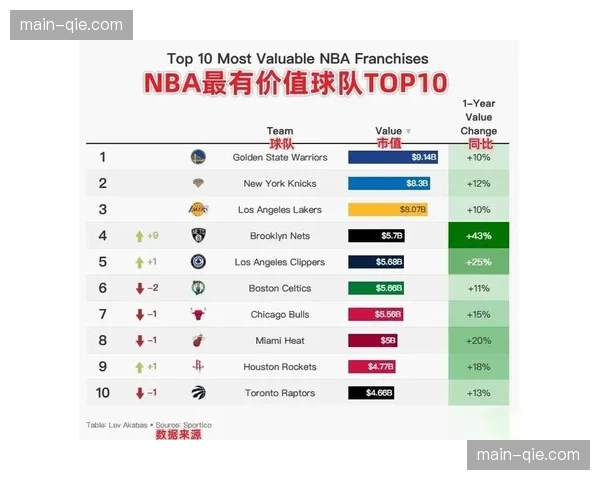 NBA研究拉斯维加斯和西雅图增设扩张球队每队老板或分6.5亿美元 NBA研究拉斯维加斯和西雅图增设扩张球队每队老板或分6.5亿美元